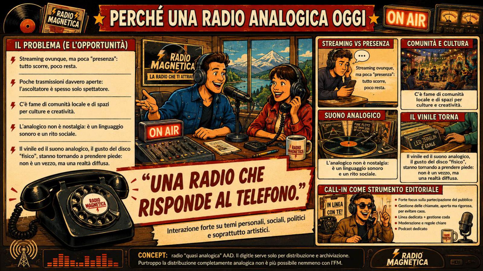 Radio Magnetica — slide 2