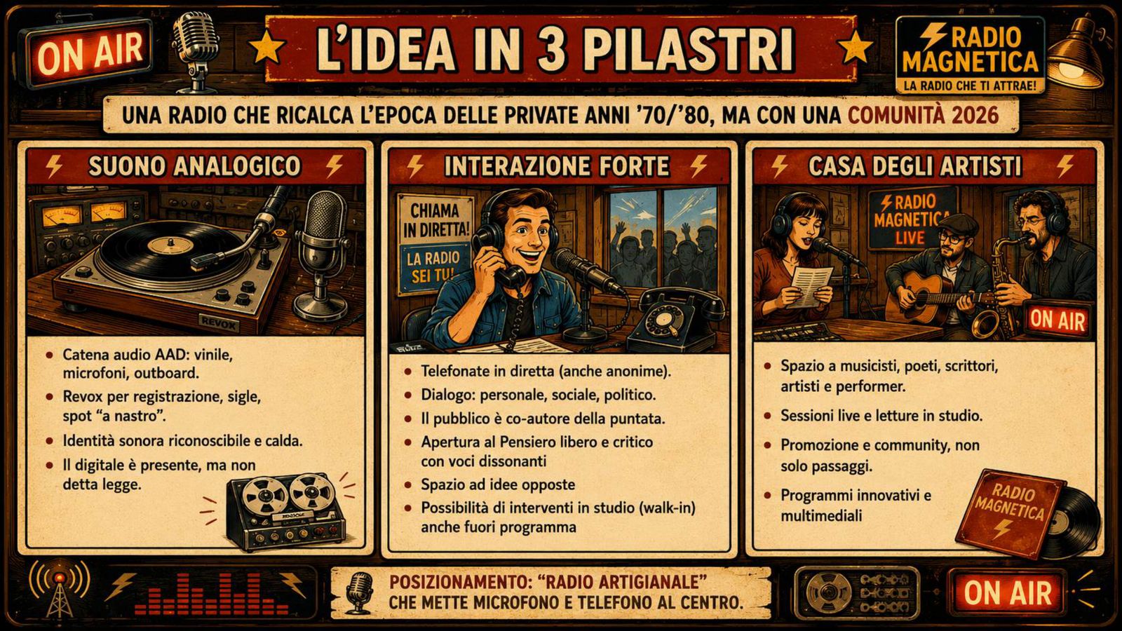 Radio Magnetica — slide 3