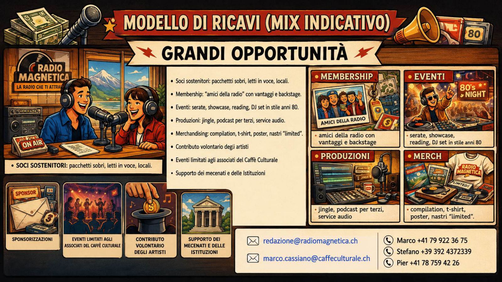 Radio Magnetica — slide 9